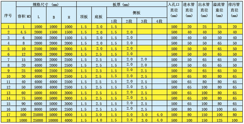 不锈钢水箱